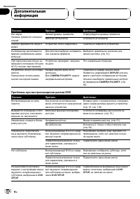 Страница 106