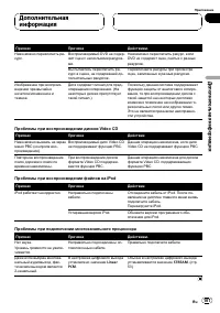 Страница 107