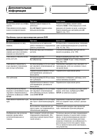 Страница 119