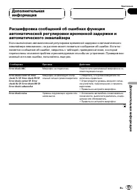 Страница 121