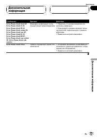 Страница 141