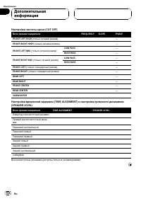 Страница 152