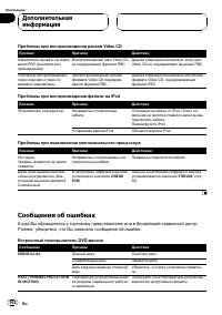 Страница 102