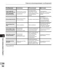 Страница 102