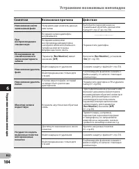 Страница 104