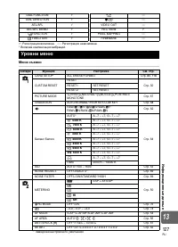 Страница 127