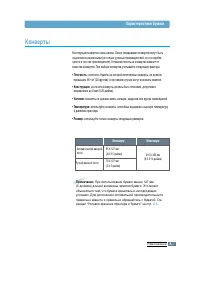 Страница 105