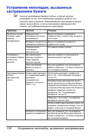 Страница 131