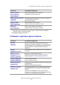 Страница 140