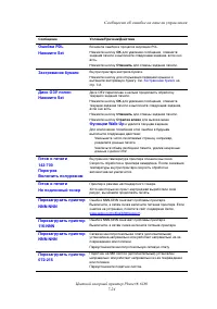 Страница 142