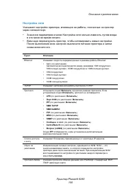 Страница 100