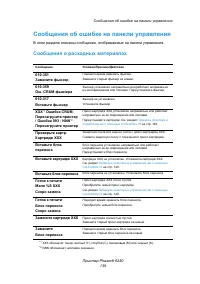 Страница 139