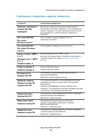 Страница 140