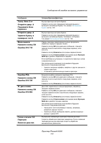 Страница 141