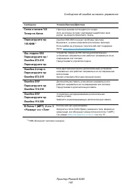 Страница 142