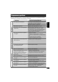 Страница 129