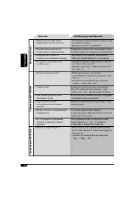 Страница 130