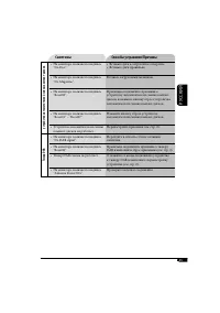 Страница 131