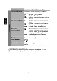 Страница 106