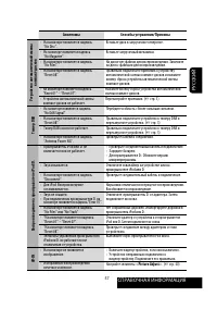 Страница 115