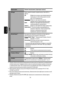 Страница 160
