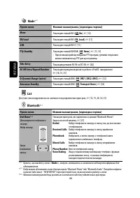 Страница 162