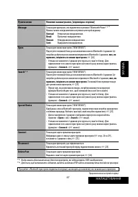 Страница 163