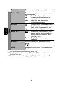Страница 164