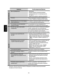 Страница 172