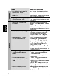 Страница 148