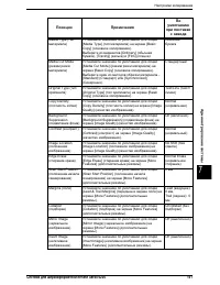 Страница 149