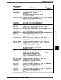 Страница 157