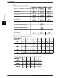 Страница 208