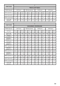 Страница 123