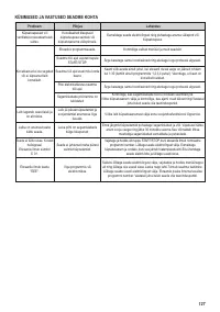 Страница 125