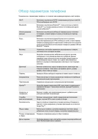 Страница 142
