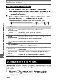 Страница 124