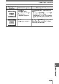 Страница 129