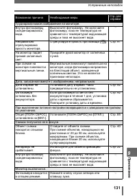 Страница 131