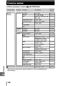 Страница 148