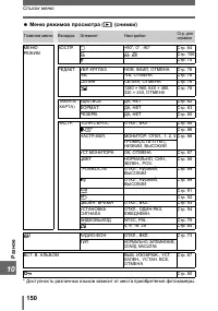 Страница 150