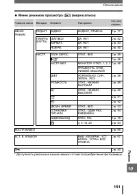 Страница 151