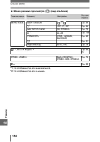 Страница 152