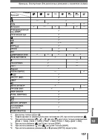 Страница 157