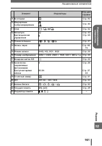 Страница 161