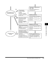 Страница 162