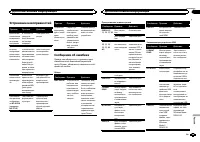 Страница 103