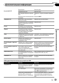 Страница 113