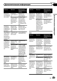 Страница 109