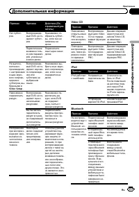 Страница 111